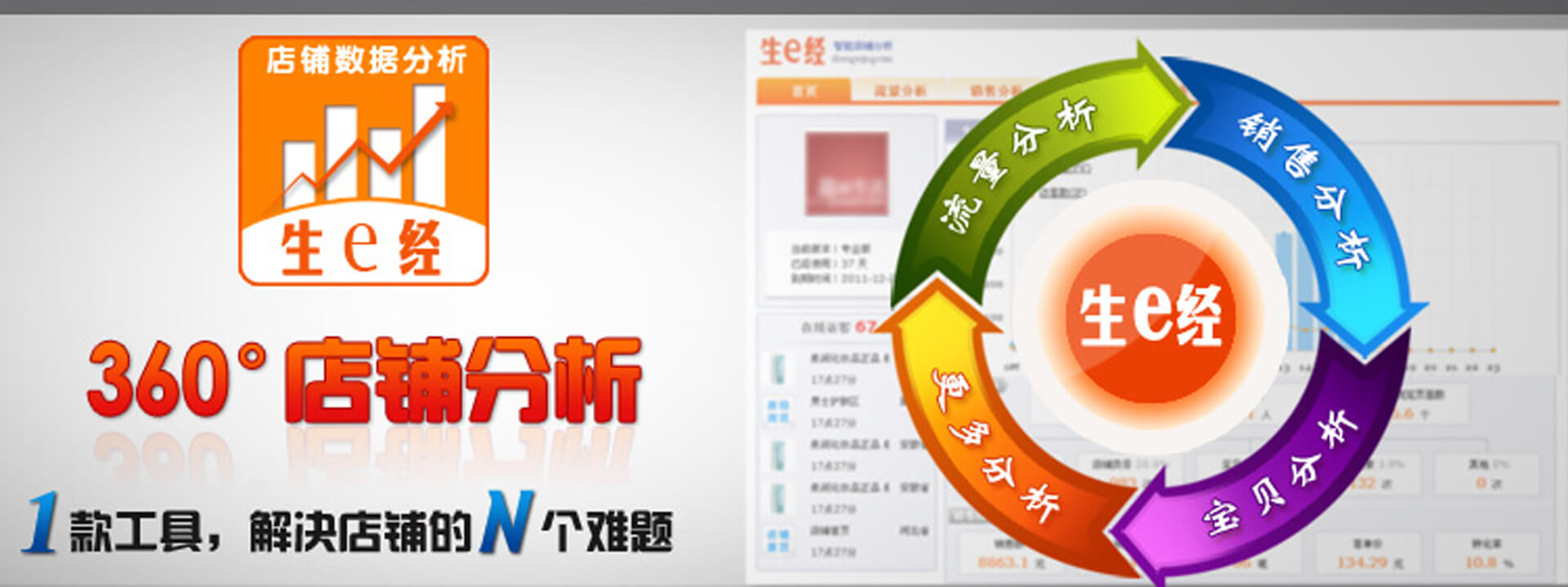 shengejing 生e经