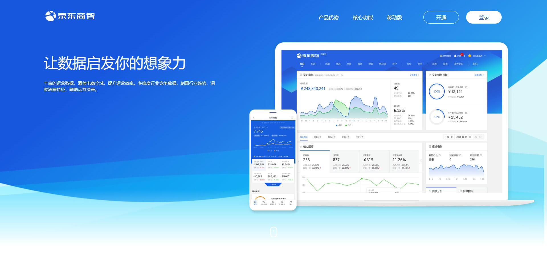 szjd 京东商智