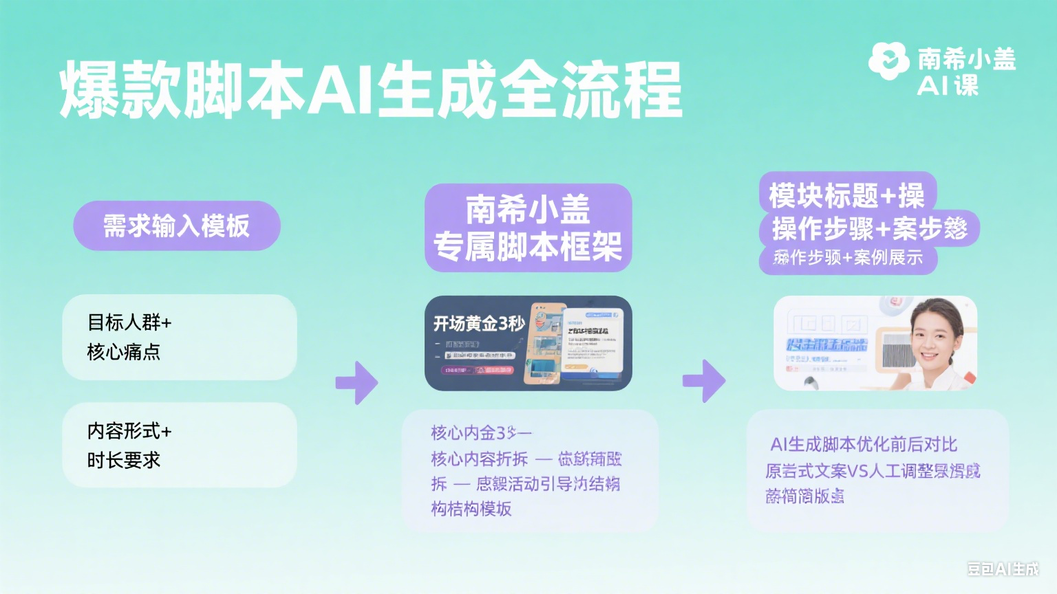 南希小盖AI短视频运营实操课