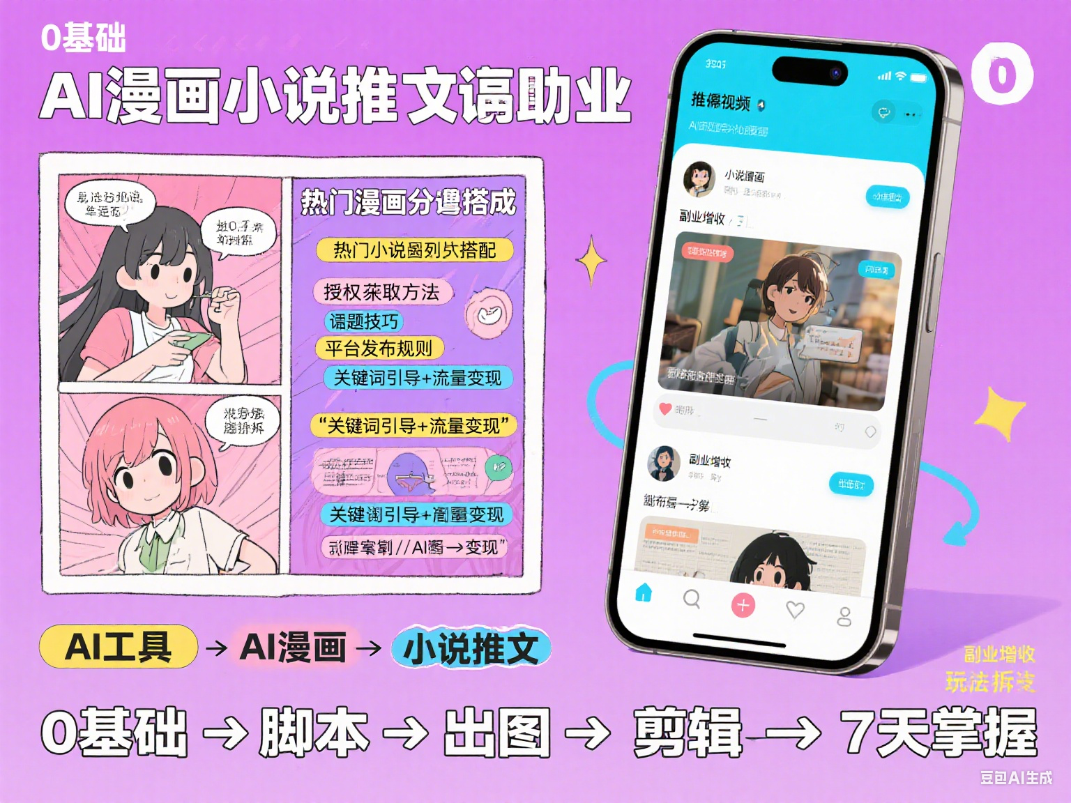 AI漫画小说推文0基础小白起号