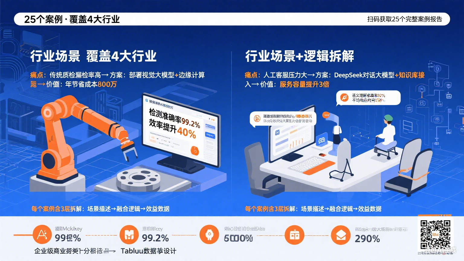 AI与大模型企业应用系列课程