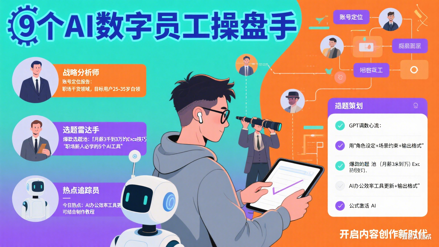 9个AI数字员工操盘手覆盖大内容