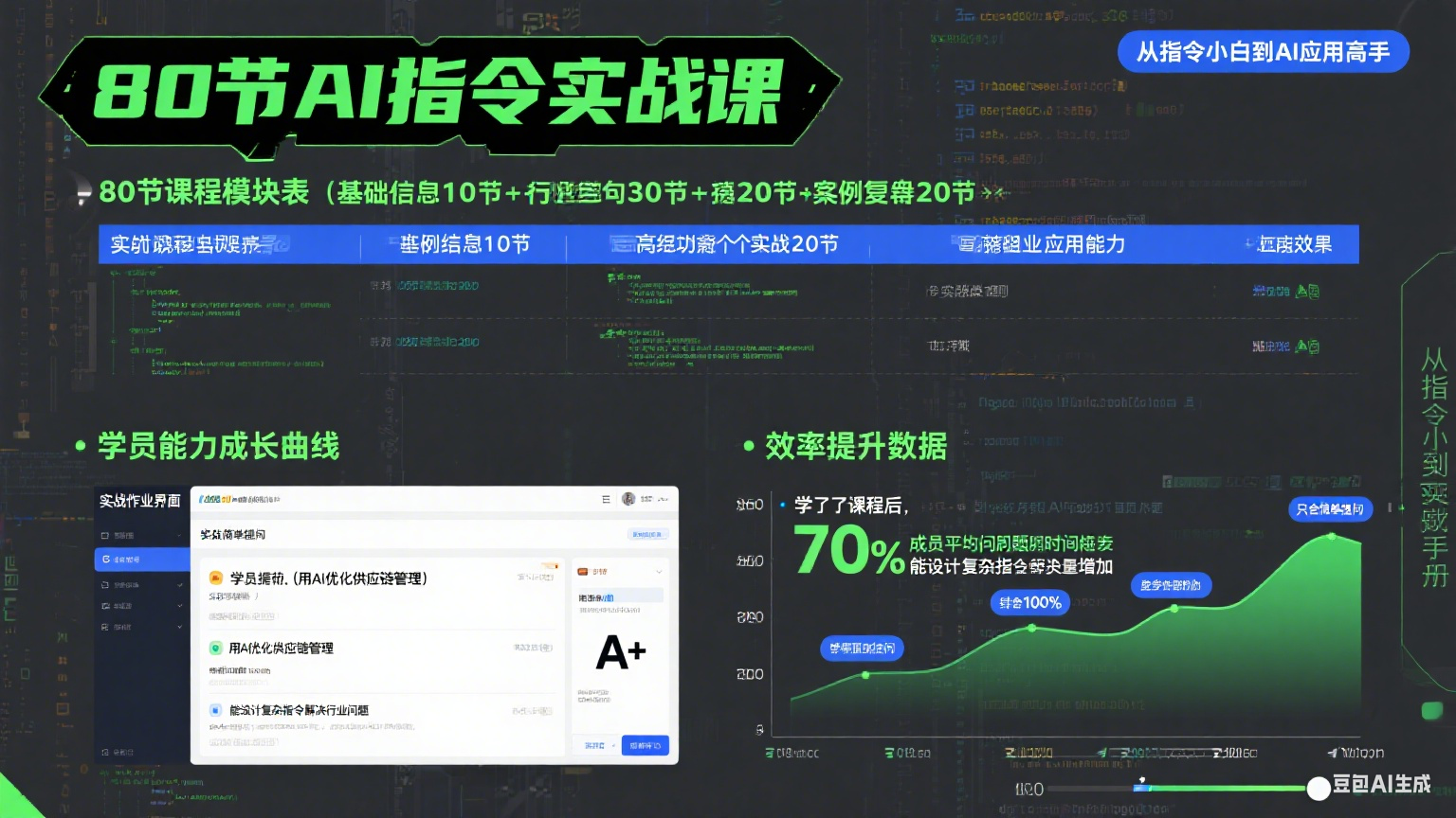 80节AI指令实战课程+案例分享