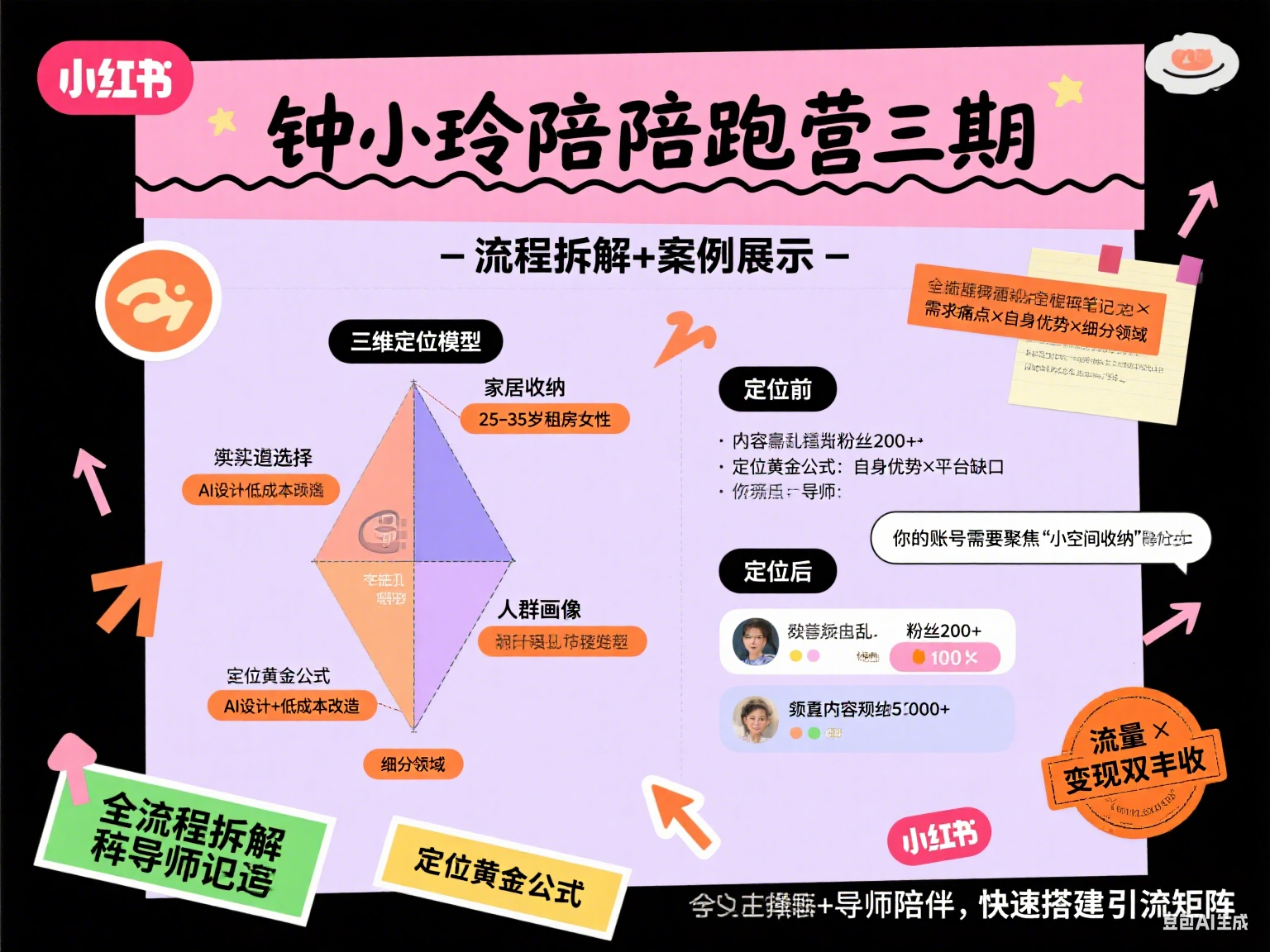 钟小玲小红书引流矩阵陪跑第三期
