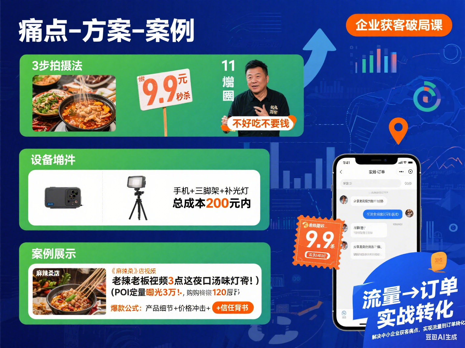 中小企业短视频运营精准获客实操